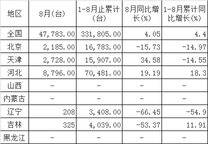 2023年8月全国环境监测仪器仪表分省产量分析